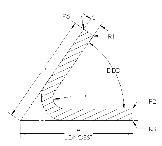 Aluminum Formed Acute Angle